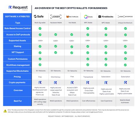 best multi cryptocurrency wallet|crypto wallet comparison chart.